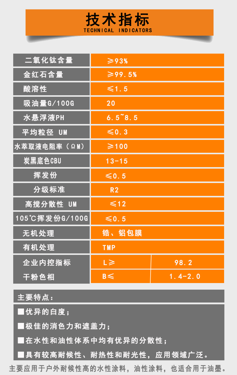 蓝相高白涂料级氯化法钛白粉R920