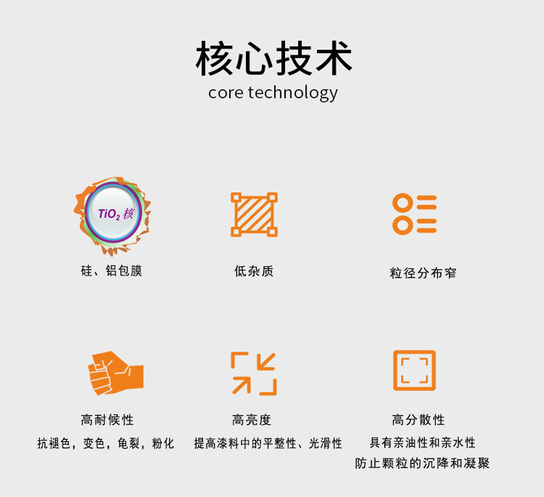 高耐候级氯化法钛白粉R970