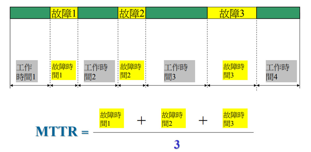 MTBF是什么意思（设备MTBF计算公式）