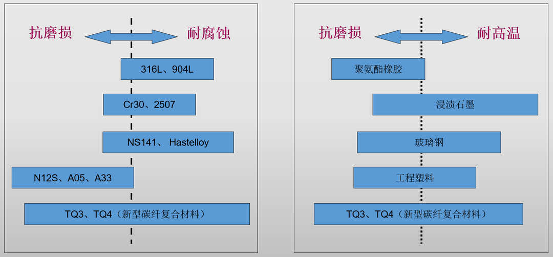 新型碳纤复合材料泵