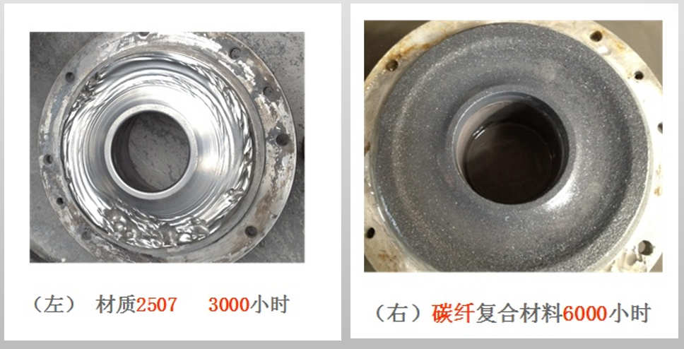 湿法磷酸石膏浆输送 :  F- ≥0.5% 、Fe2+≥0.2%、 磷酸15%、含固量30%、温度70℃ 。使用效果对比图