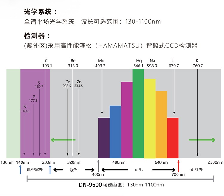 6643318e762e7.jpg 火花直读光谱仪AG-9800