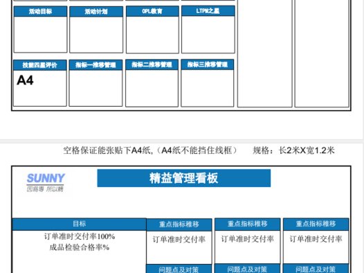 LTPM0阶段小组活动看板PPT（阶段小组活动看板的作用）