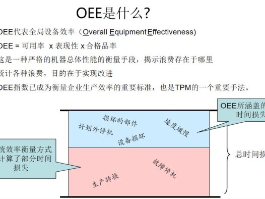 设备管理中OEE是什么意思？OEE的关键指标