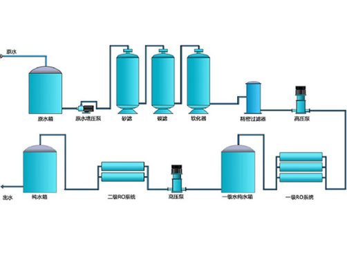 医用纯化水系统
