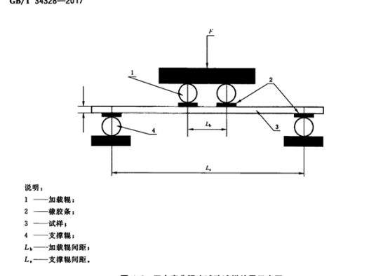 光伏玻璃四点弯曲试验机